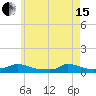 Martha's Vineyard tide chart for Wednesday, May 15, 2024