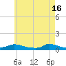 Martha's Vineyard tide chart for Thursday, May 16, 2024