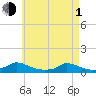 Martha's Vineyard tide chart for Wednesday, May 1, 2024