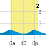 Martha's Vineyard tide chart for Thursday, May 2, 2024