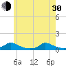Martha's Vineyard tide chart for Thursday, May 30, 2024