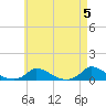 Martha's Vineyard tide chart for Sunday, May 5, 2024