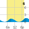 Martha's Vineyard tide chart for Monday, May 6, 2024
