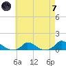 Martha's Vineyard tide chart for Tuesday, May 7, 2024