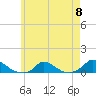Martha's Vineyard tide chart for Wednesday, May 8, 2024