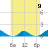 Martha's Vineyard tide chart for Thursday, May 9, 2024