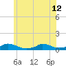 Martha's Vineyard tide chart for Wednesday, June 12, 2024