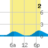 Martha's Vineyard tide chart for Sunday, June 2, 2024