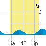 Martha's Vineyard tide chart for Wednesday, June 5, 2024