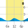 Martha's Vineyard tide chart for Saturday, June 8, 2024