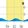 Martha's Vineyard tide chart for Tuesday, July 9, 2024