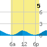 Martha's Vineyard tide chart for Monday, August 5, 2024