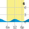 Martha's Vineyard tide chart for Tuesday, August 6, 2024