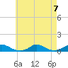 Martha's Vineyard tide chart for Wednesday, August 7, 2024