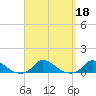Martha's Vineyard tide chart for Wednesday, September 18, 2024