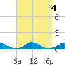 Martha's Vineyard tide chart for Wednesday, September 4, 2024