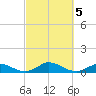 Martha's Vineyard tide chart for Saturday, October 5, 2024