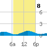 Martha's Vineyard tide chart for Tuesday, October 8, 2024