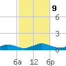 Martha's Vineyard tide chart for Wednesday, October 9, 2024