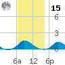Martha's Vineyard tide chart for Friday, November 15, 2024