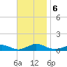 Martha's Vineyard tide chart for Wednesday, November 6, 2024