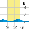 Martha's Vineyard tide chart for Friday, November 8, 2024