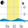 Martha's Vineyard tide chart for Saturday, November 9, 2024