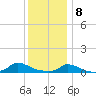 Martha's Vineyard tide chart for Wednesday, January 8, 2025