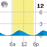 Martha's Vineyard tide chart for Wednesday, February 12, 2025
