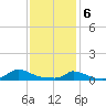 Martha's Vineyard tide chart for Thursday, February 6, 2025