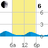 Martha's Vineyard tide chart for Thursday, March 6, 2025