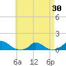 Martha's Vineyard tide chart for Wednesday, April 30, 2025