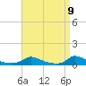 Martha's Vineyard tide chart for Wednesday, April 9, 2025