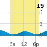 Martha's Vineyard tide chart for Thursday, May 15, 2025