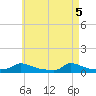 Martha's Vineyard tide chart for Monday, May 5, 2025
