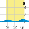 Martha's Vineyard tide chart for Thursday, June 5, 2025