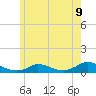 Martha's Vineyard tide chart for Monday, June 9, 2025