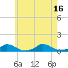 Martha's Vineyard tide chart for Wednesday, July 16, 2025
