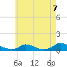 Martha's Vineyard tide chart for Thursday, August 7, 2025