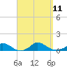 Martha's Vineyard tide chart for Thursday, September 11, 2025