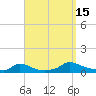 Martha's Vineyard tide chart for Monday, September 15, 2025