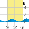 Martha's Vineyard tide chart for Saturday, September 6, 2025