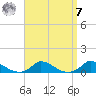Martha's Vineyard tide chart for Sunday, September 7, 2025
