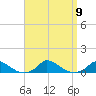 Martha's Vineyard tide chart for Tuesday, September 9, 2025