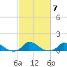 Martha's Vineyard tide chart for Tuesday, October 7, 2025