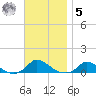 Martha's Vineyard tide chart for Wednesday, November 5, 2025