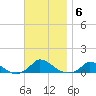 Martha's Vineyard tide chart for Thursday, November 6, 2025