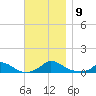 Martha's Vineyard tide chart for Sunday, November 9, 2025
