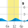 Martha's Vineyard tide chart for Tuesday, December 9, 2025