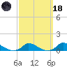Martha's Vineyard tide chart for Wednesday, March 18, 2026